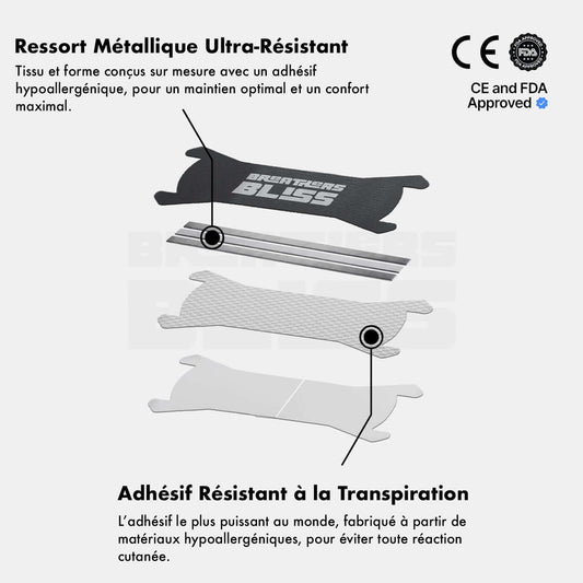 Bandes Nasales Sport & Sommeil Noires BreathersBliss montrant les normes de qualité, les matériaux hypoallergéniques et la conception premium