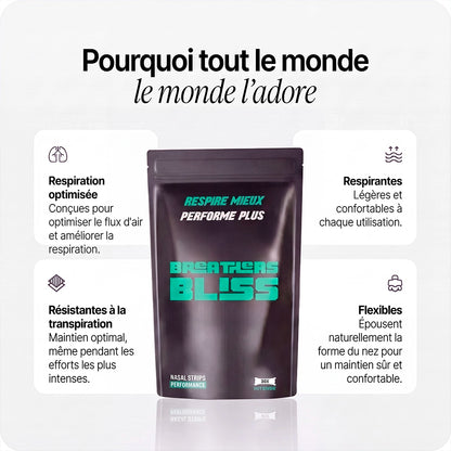 Bandes nasales BreathersBliss.