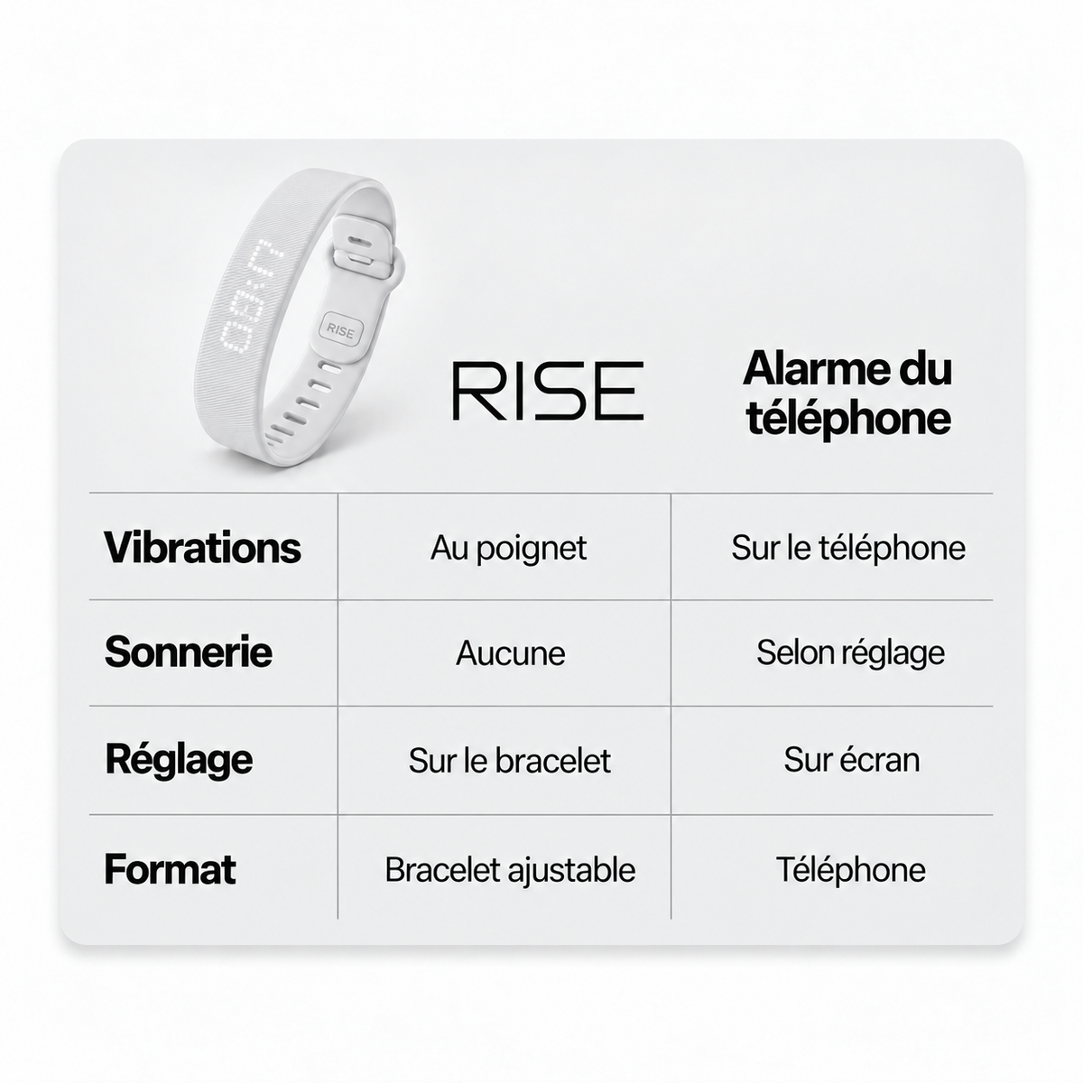 Bracelet réveil RISE blanc — comparatif