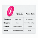 RISE pink wristband — comparison