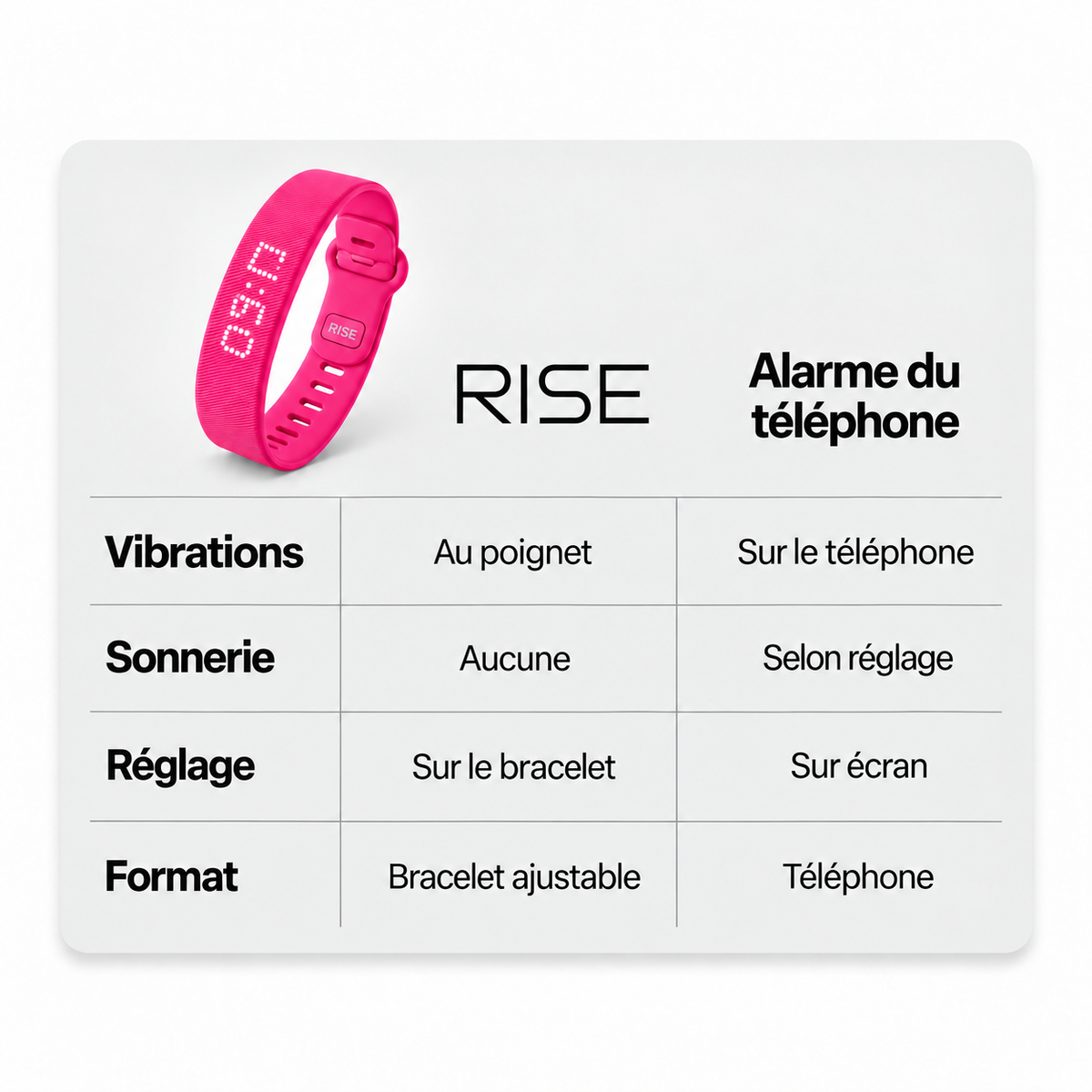 Bracelet réveil RISE rose — comparatif