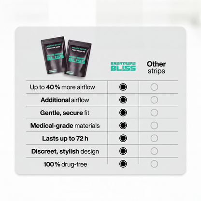 BreathersBliss nasal strips — English comparison chart.