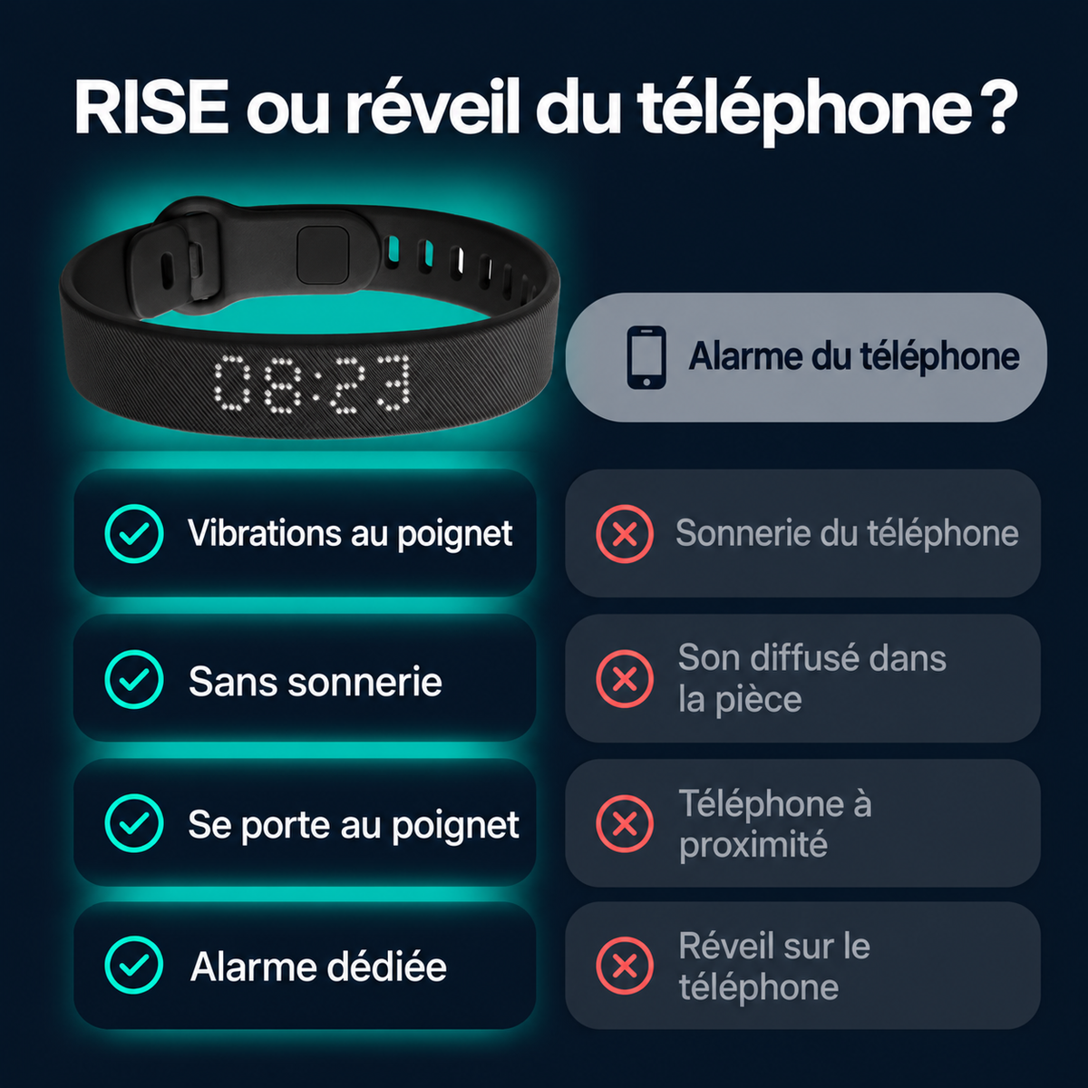 RISE, une alternative au réveil sonore du téléphone